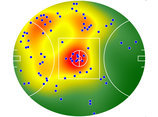 Adelaide Crows heatmap