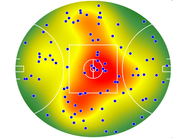 Essendon heatmap