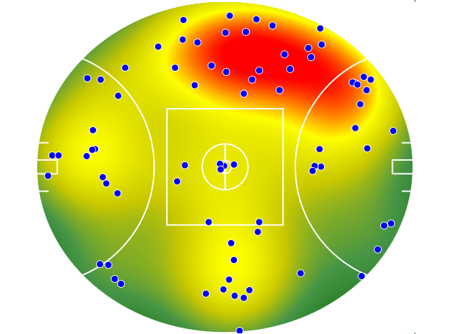 Adelaide Crows heatmap