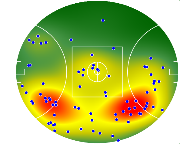 Essendon heatmap