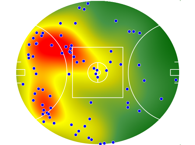 Melbourne heatmap