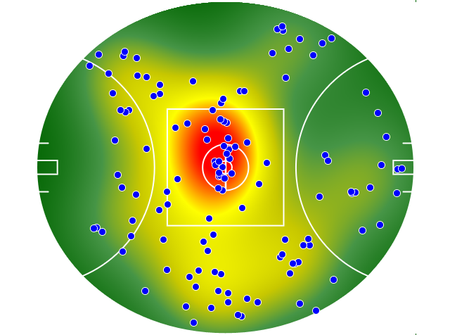Fremantle heatmap