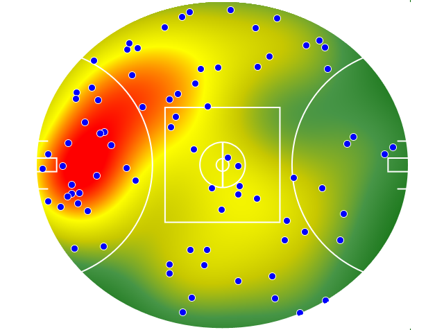 Melbourne heatmap