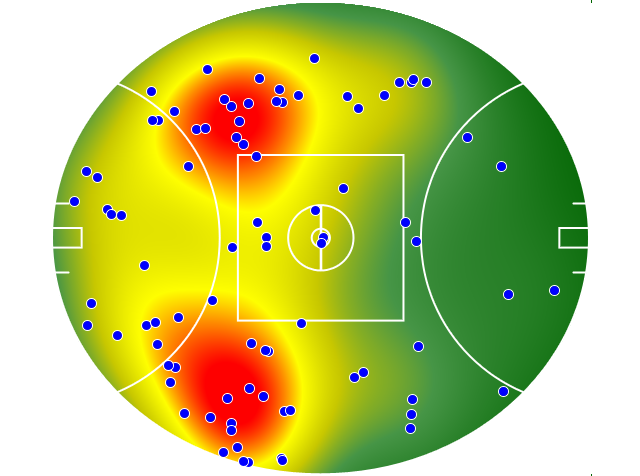 Western Bulldogs heatmap