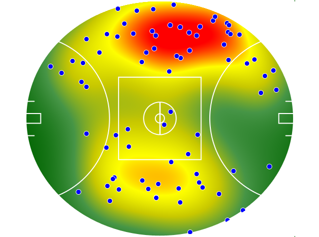 Geelong Cats heatmap