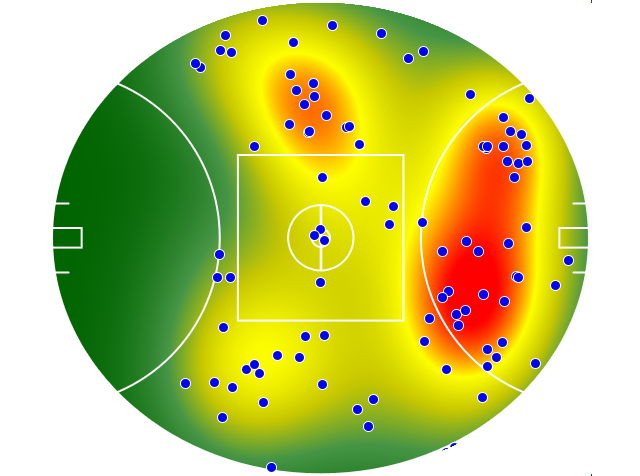 Western Bulldogs heatmap