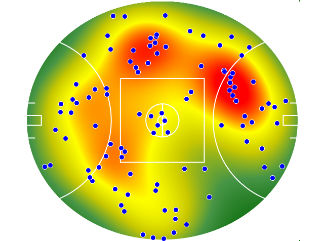 Western Bulldogs heatmap
