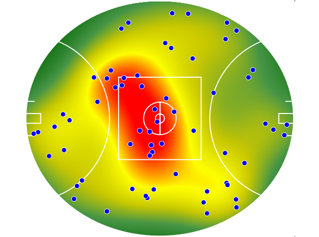 Geelong Cats heatmap