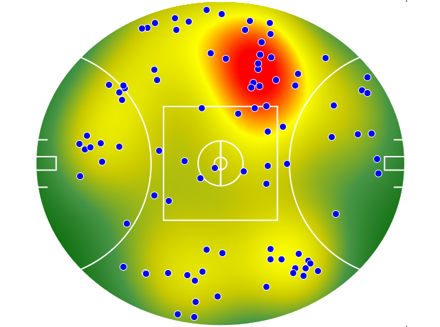 Western Bulldogs heatmap