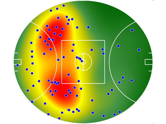 Geelong Cats heatmap