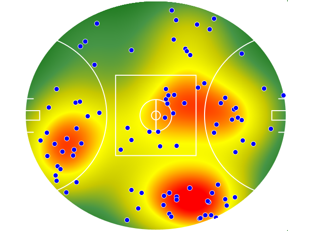 Gold Coast Suns heatmap