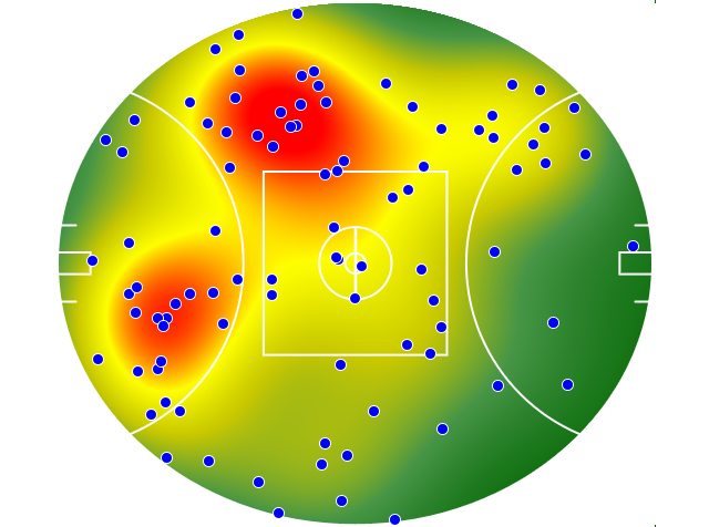 GWS Giants heatmap