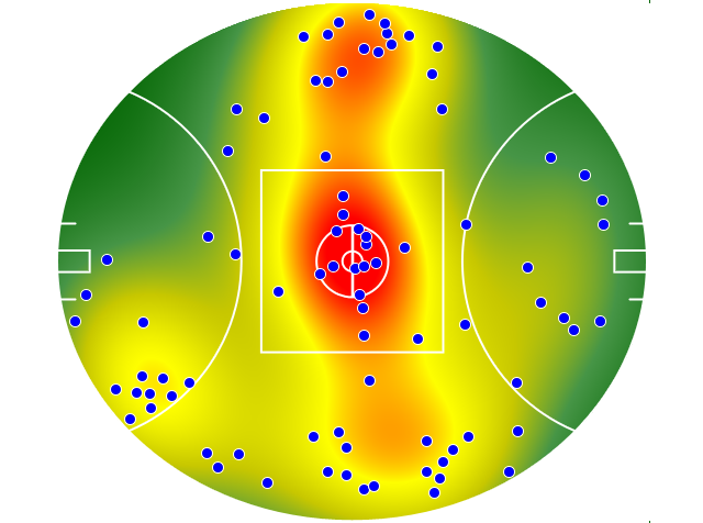 Gold Coast Suns heatmap