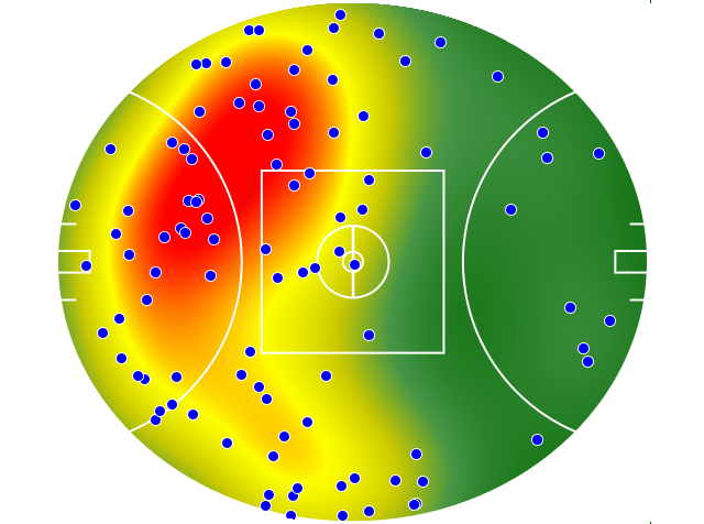 GWS Giants heatmap