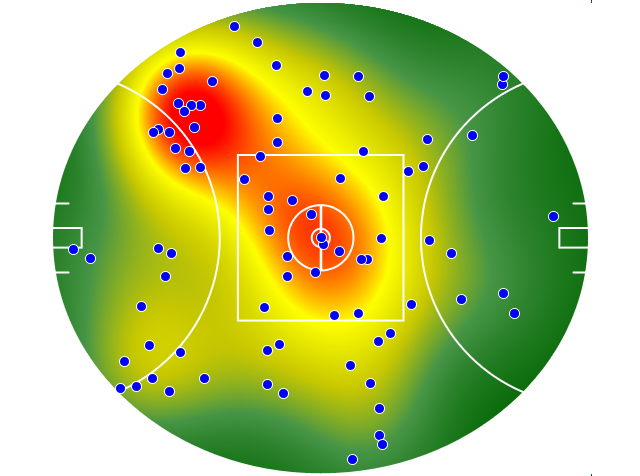 Gold Coast Suns heatmap