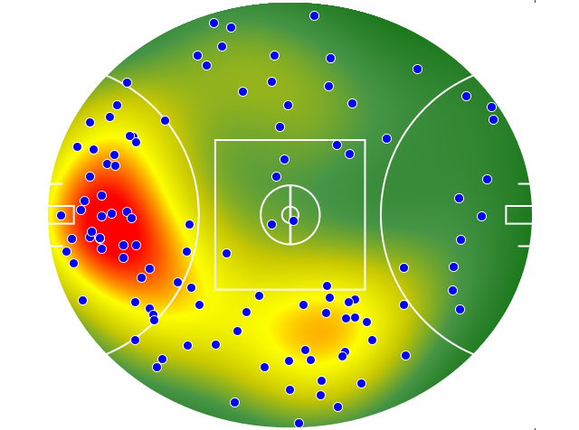 GWS Giants heatmap