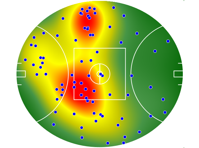 Gold Coast Suns heatmap