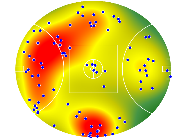 GWS Giants heatmap