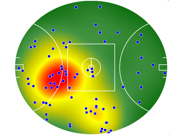 Collingwood heatmap