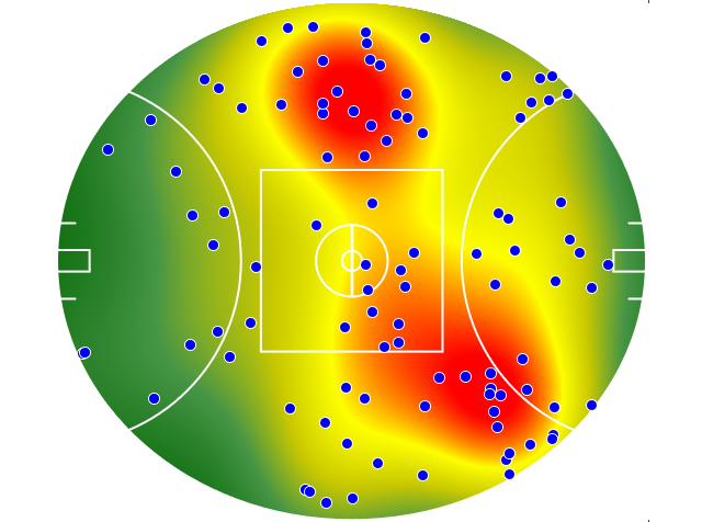 Hawthorn heatmap