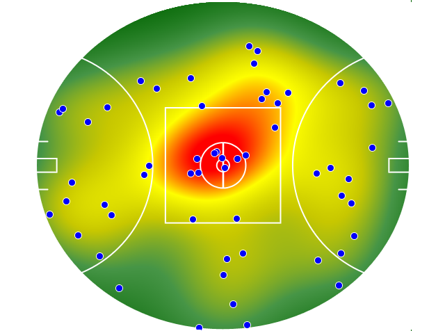 Collingwood heatmap
