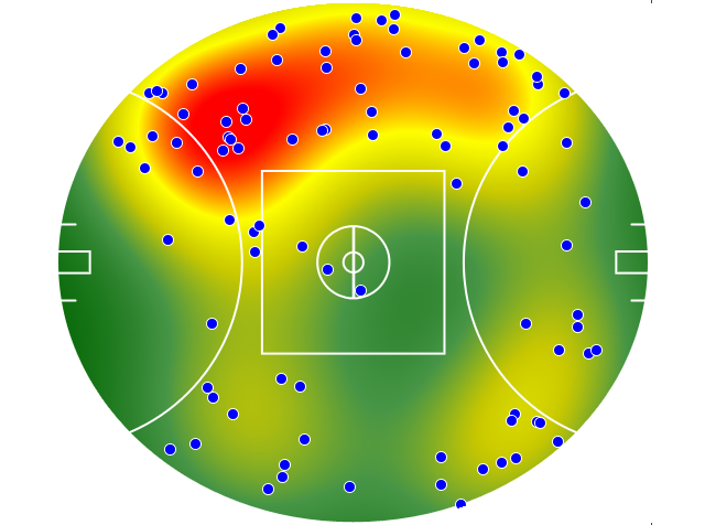 Hawthorn heatmap