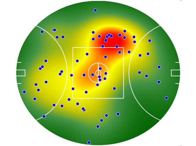 Collingwood heatmap