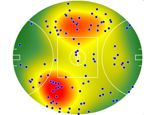 Hawthorn heatmap