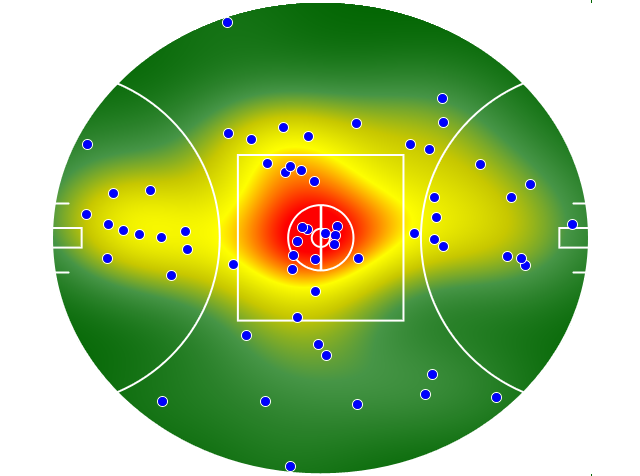 Collingwood heatmap