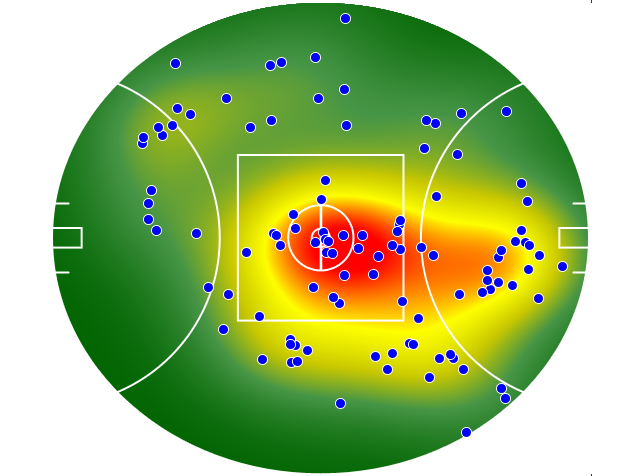 Hawthorn heatmap