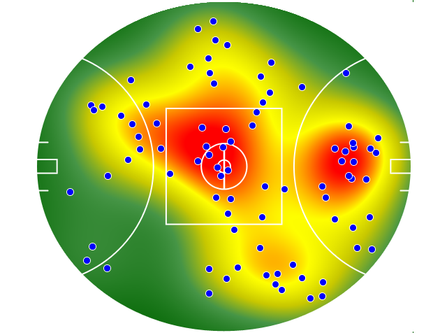 Adelaide Crows heatmap