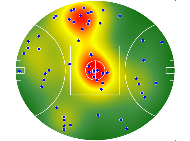 Hawthorn heatmap