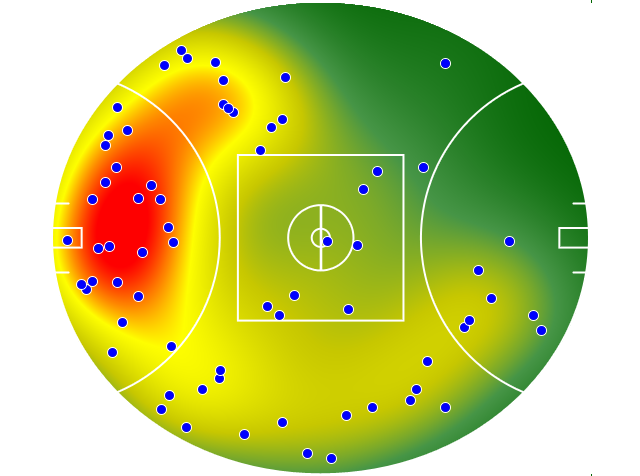 Adelaide Crows heatmap