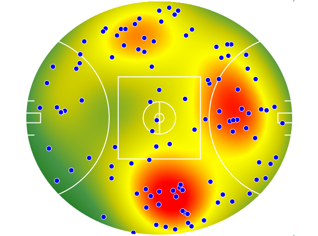 Hawthorn heatmap