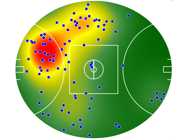 Adelaide Crows heatmap