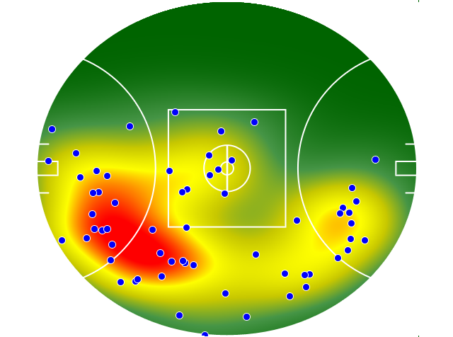 Adelaide Crows heatmap