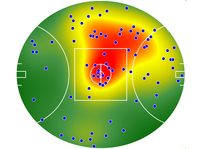 Hawthorn heatmap
