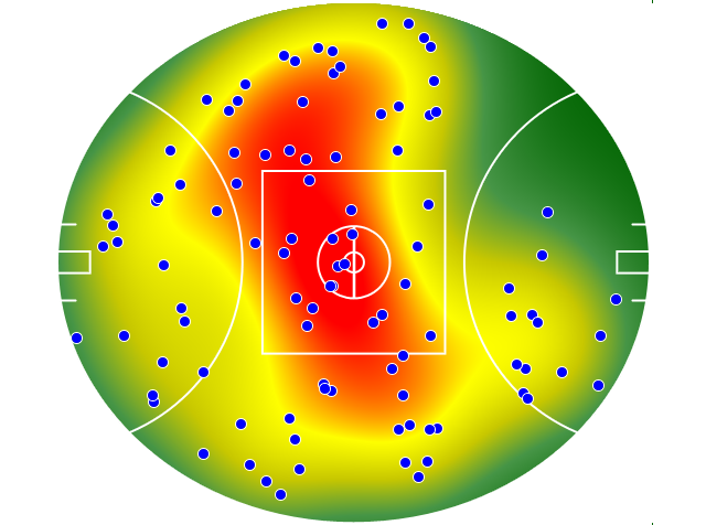 Port Adelaide heatmap