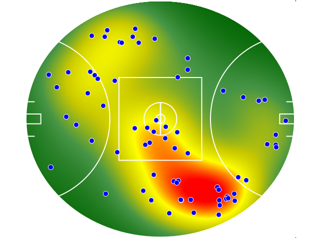 Port Adelaide heatmap