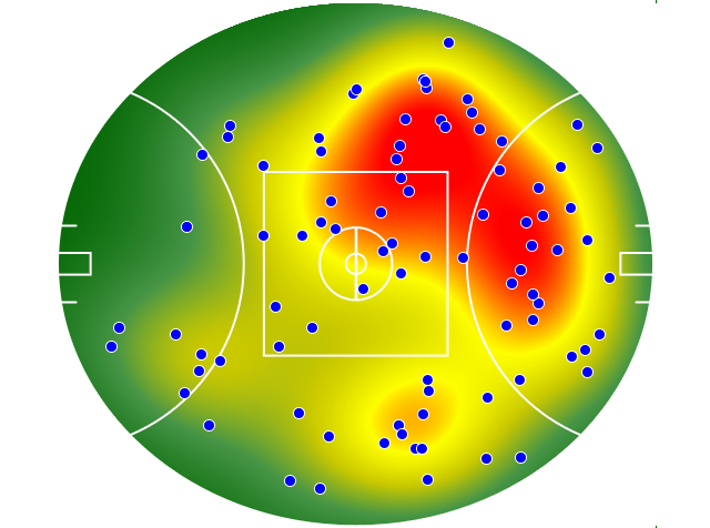 Port Adelaide heatmap