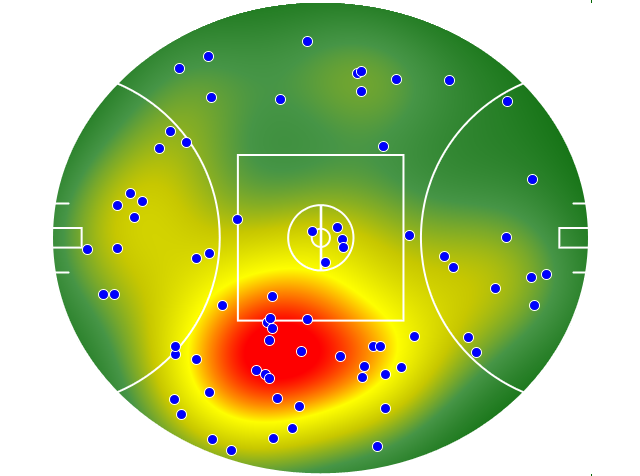 Port Adelaide heatmap