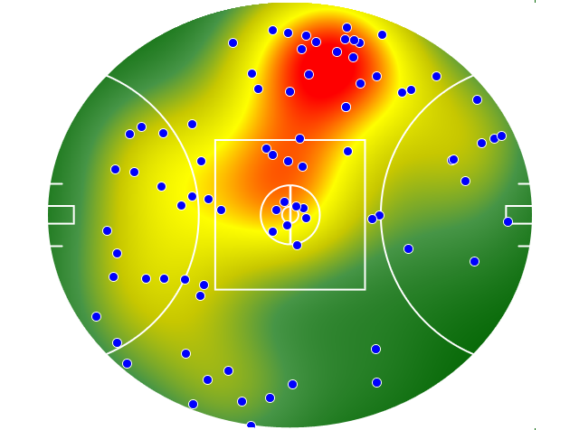Collingwood heatmap