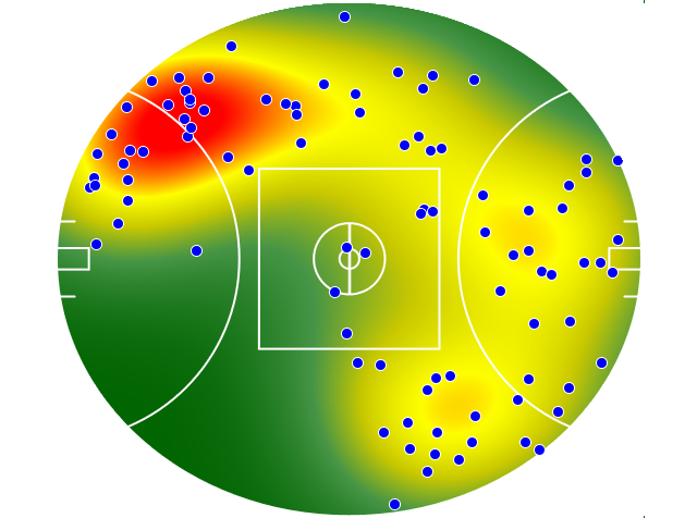 Collingwood heatmap