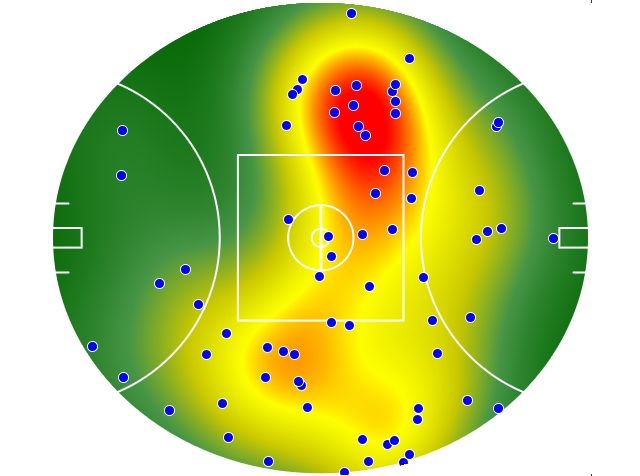 Collingwood heatmap