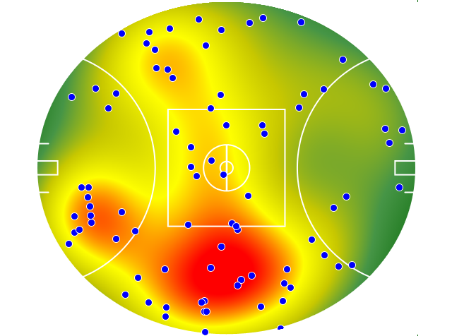 Collingwood heatmap