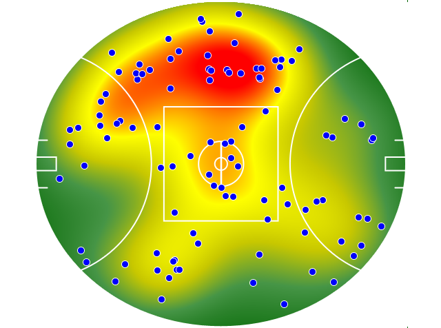 West Coast Eagles heatmap