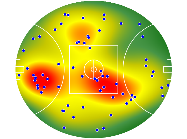 West Coast Eagles heatmap