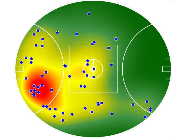West Coast Eagles heatmap