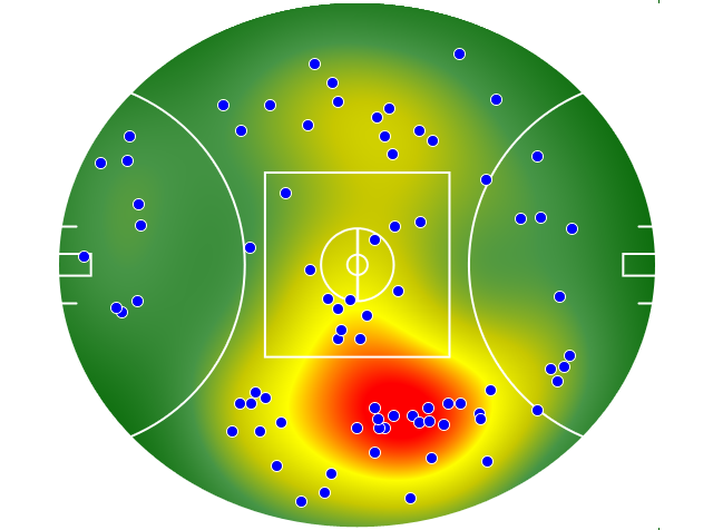 West Coast Eagles heatmap