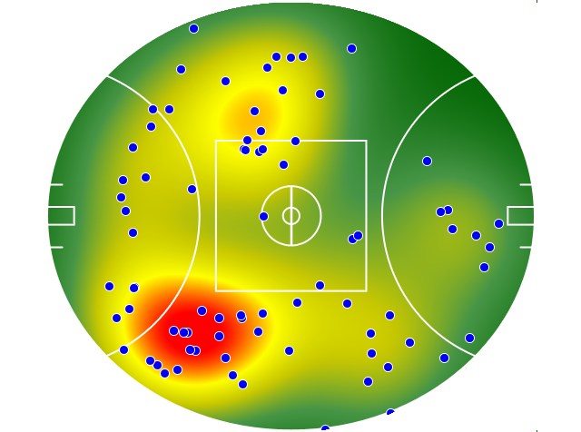 Gold Coast Suns heatmap
